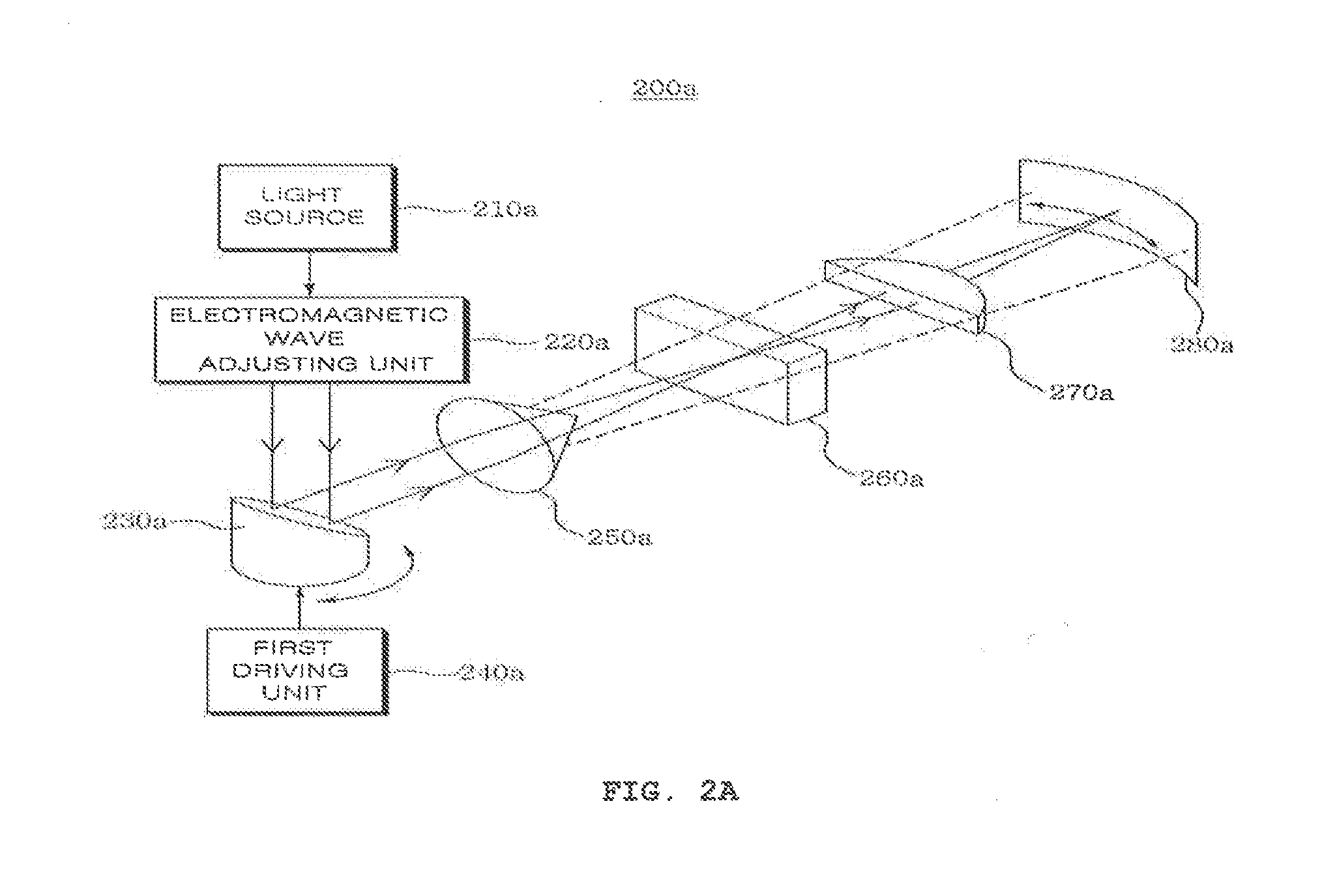 Scanning module, detection device using bessel beam, detection probe, and probe type detection device