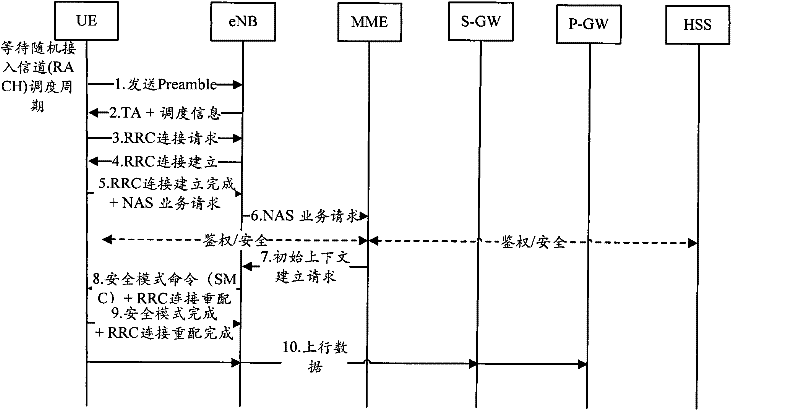 Transmission method of data and equipment