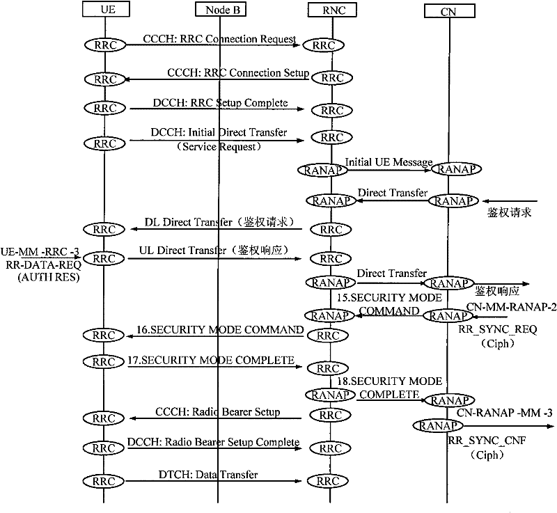 Transmission method of data and equipment