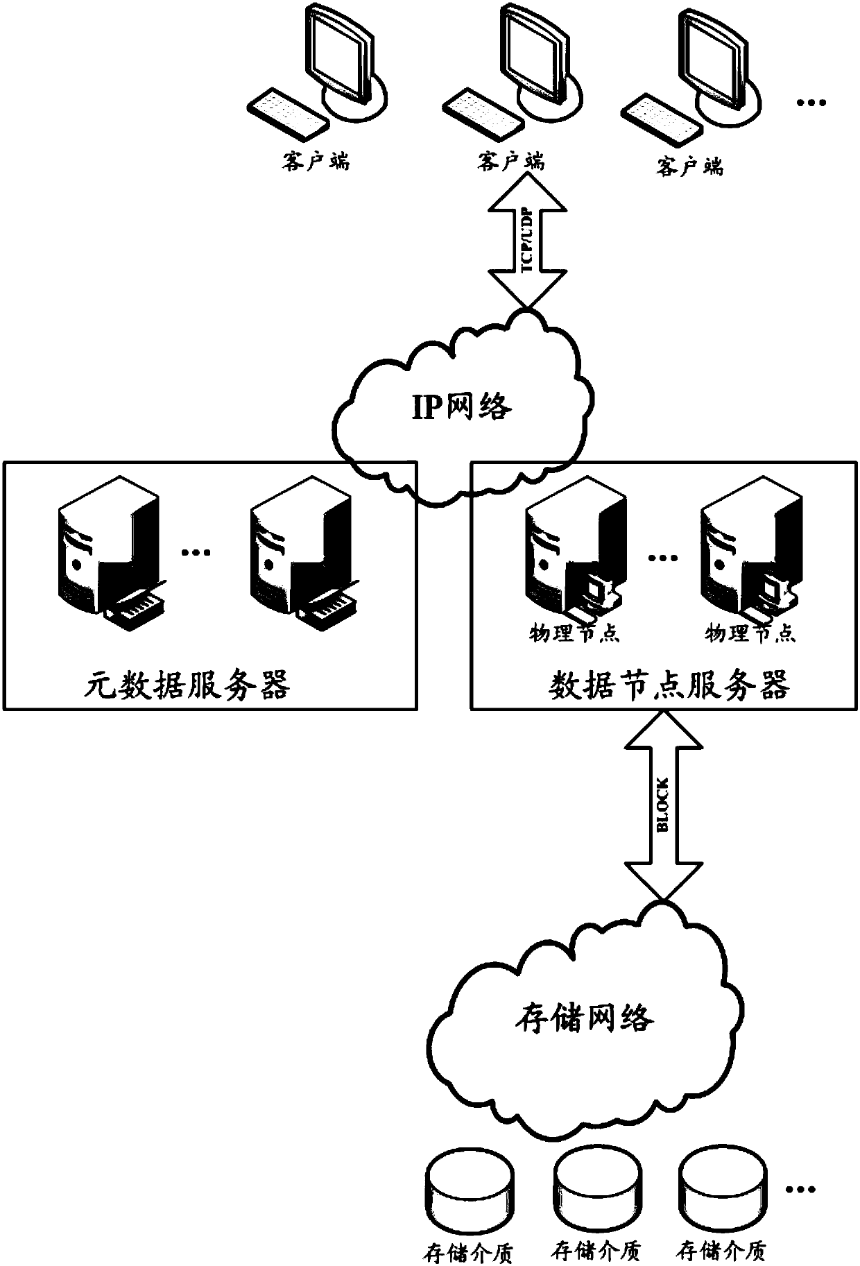 Method and device for data balancing