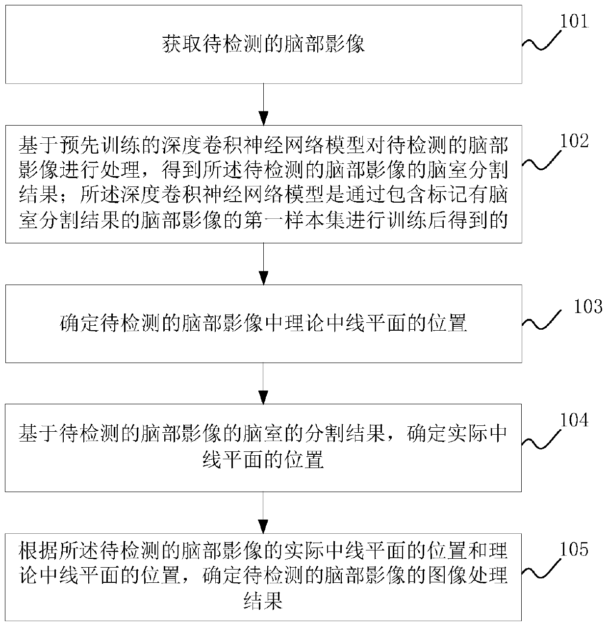 Image processing method and device