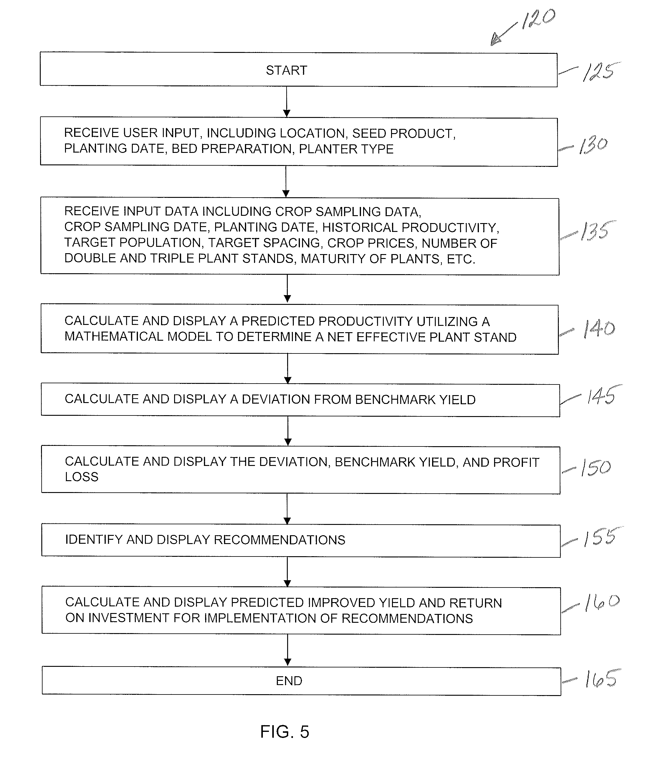 System and method of evaluating crop management