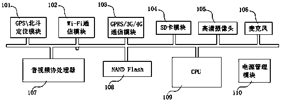 Mass video data sharing method based on driving recorder