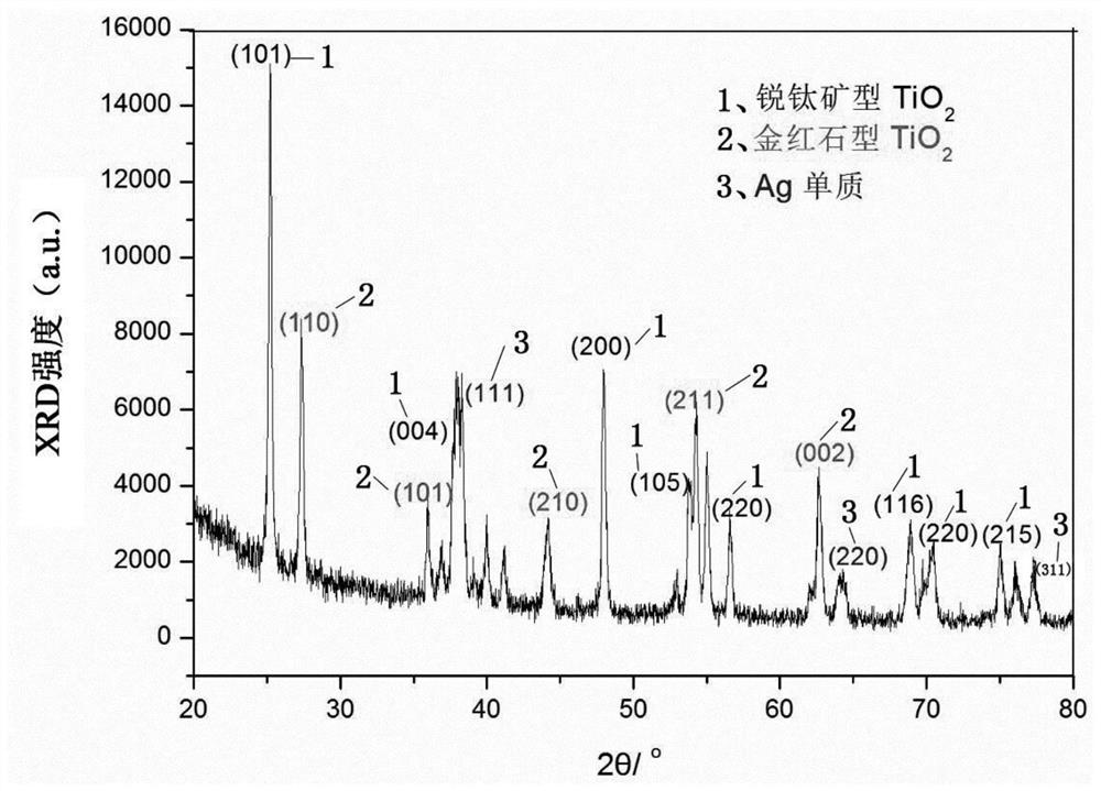 Silver Surface Modified Mixed Crystalline Titanium Dioxide Nanomesh Photo-Electrocatalytic Composites