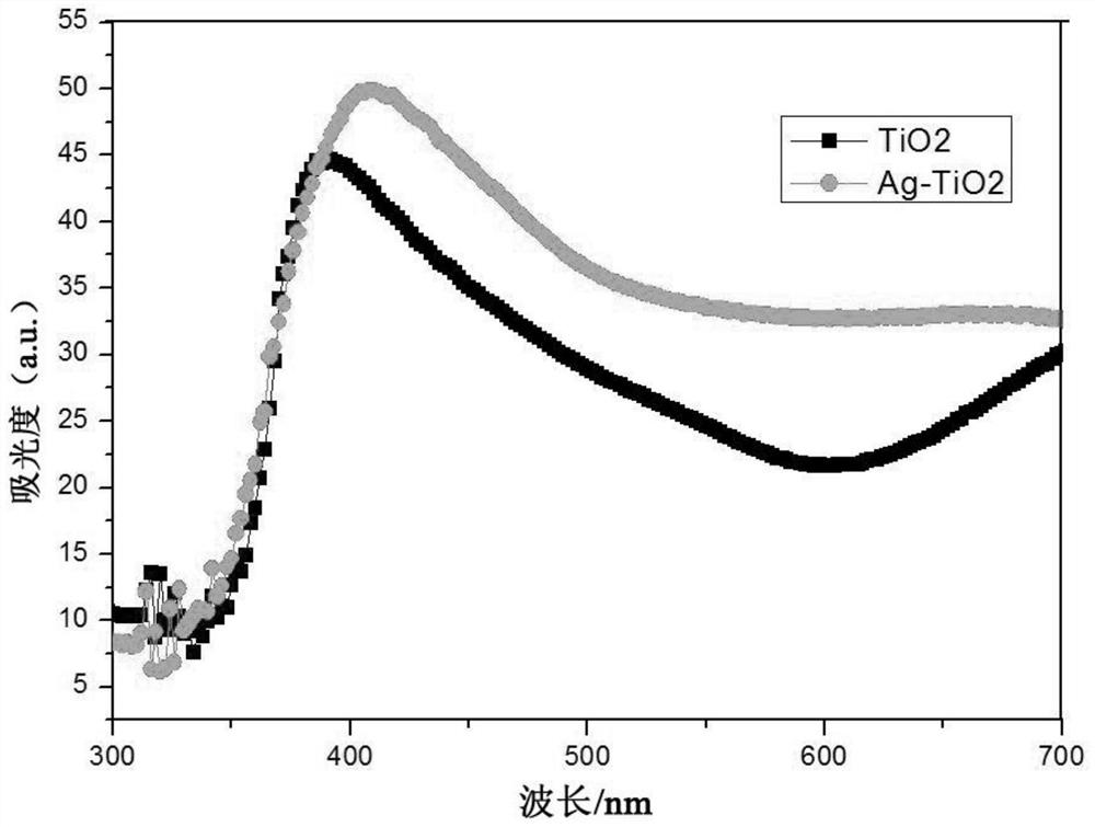 Silver Surface Modified Mixed Crystalline Titanium Dioxide Nanomesh Photo-Electrocatalytic Composites