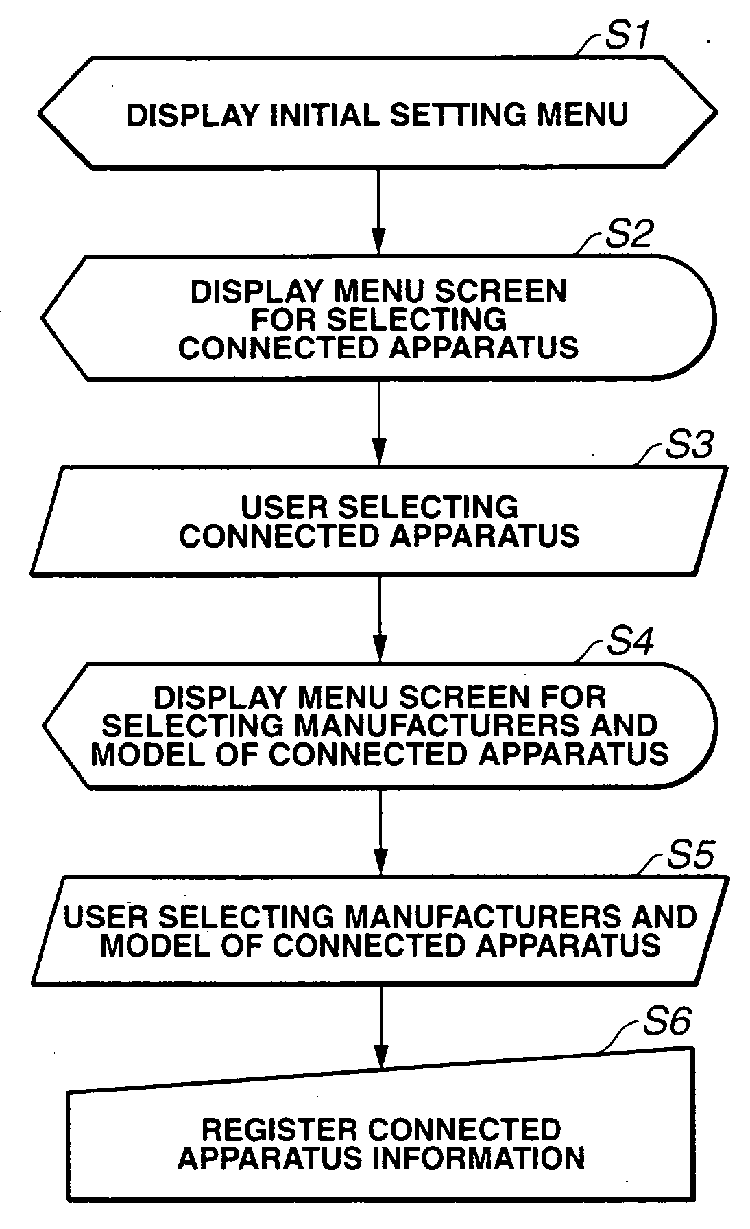 Remote controller