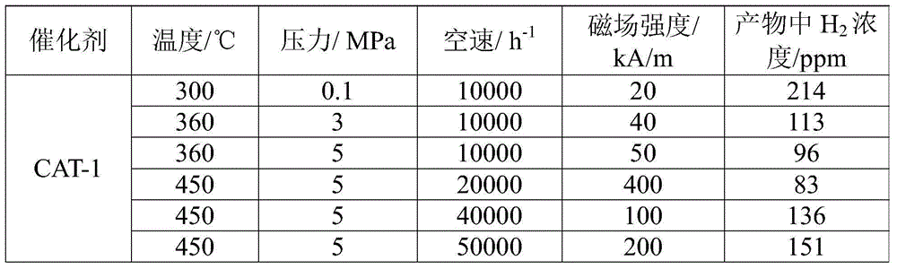 Nickel-containing catalyst and method for removing H2 in CO raw material