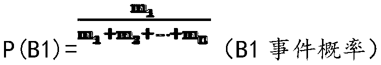 Line loss fault positioning implementation method for power system