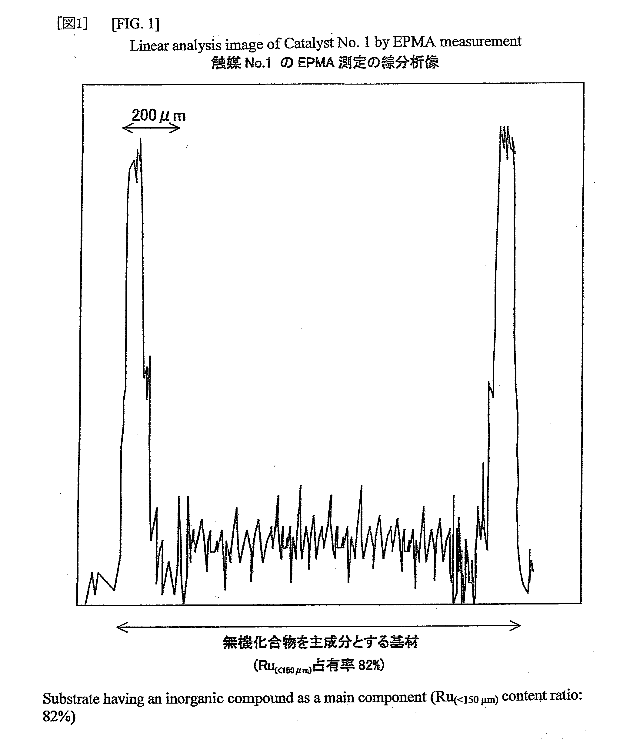 So3 reduction catalyst for purifying an exhaust gas, preparation process thereof, and exhaust gas purifying method using the catalyst