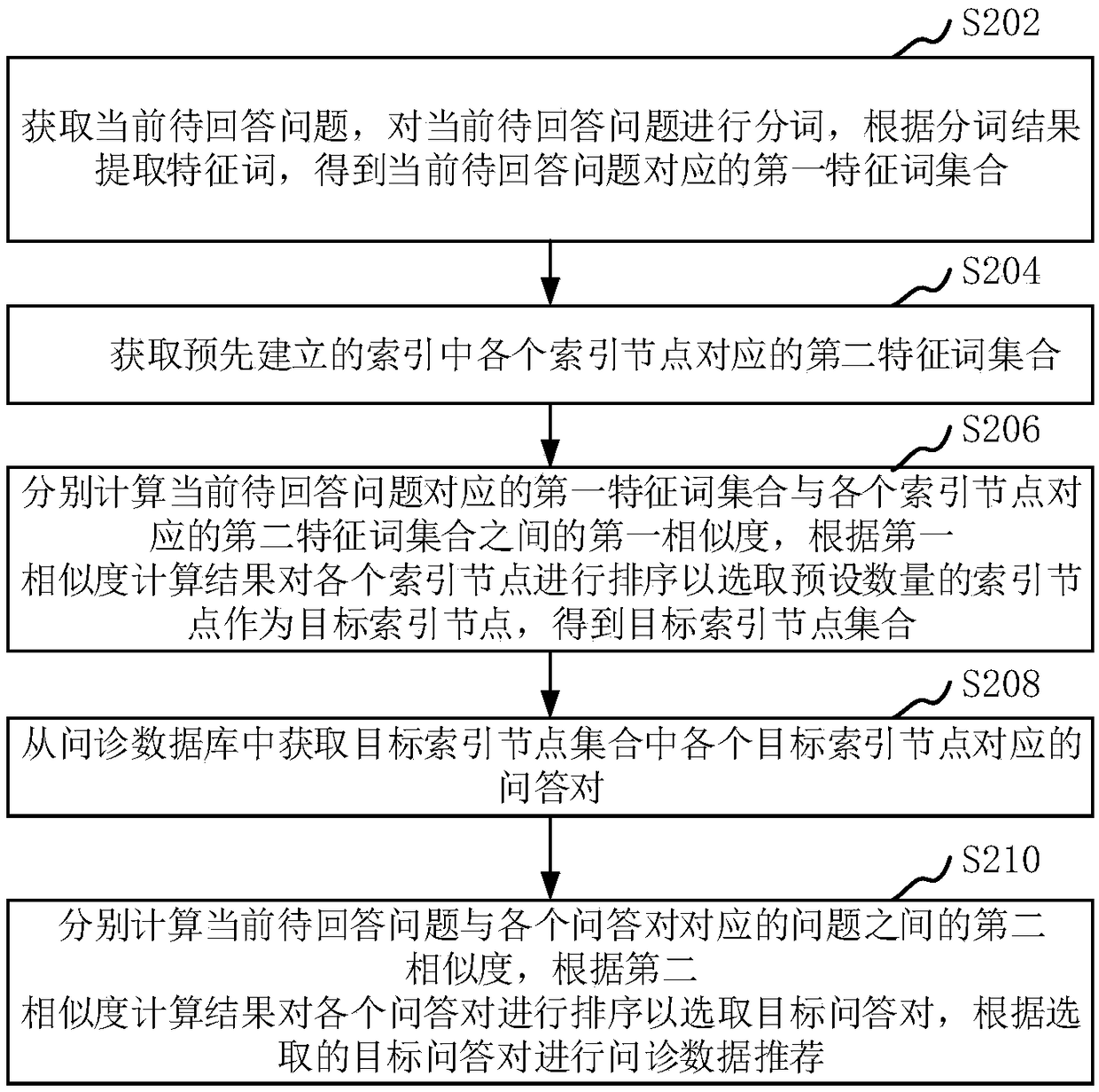 Consultation data recommendation method and device, computer equipment and storage medium