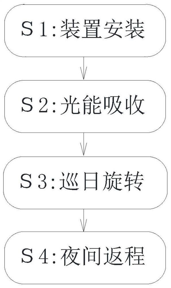 A method of improving solar energy conversion photovoltaic power generation system