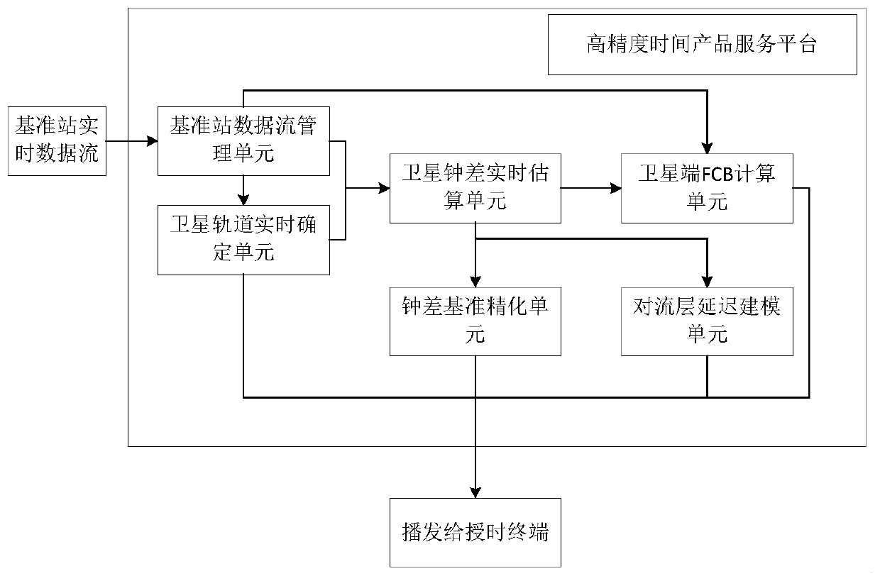 A WPT system and method for wide-area accurate timing