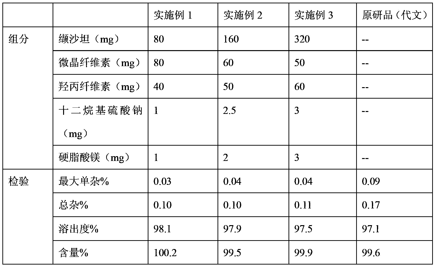 Valsartan capsule and preparation method thereof