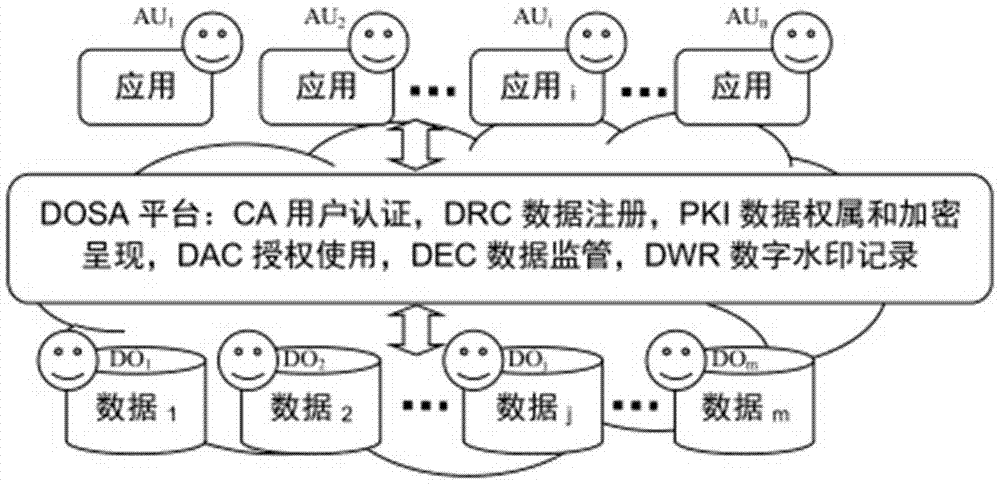 Safety system method and system for data