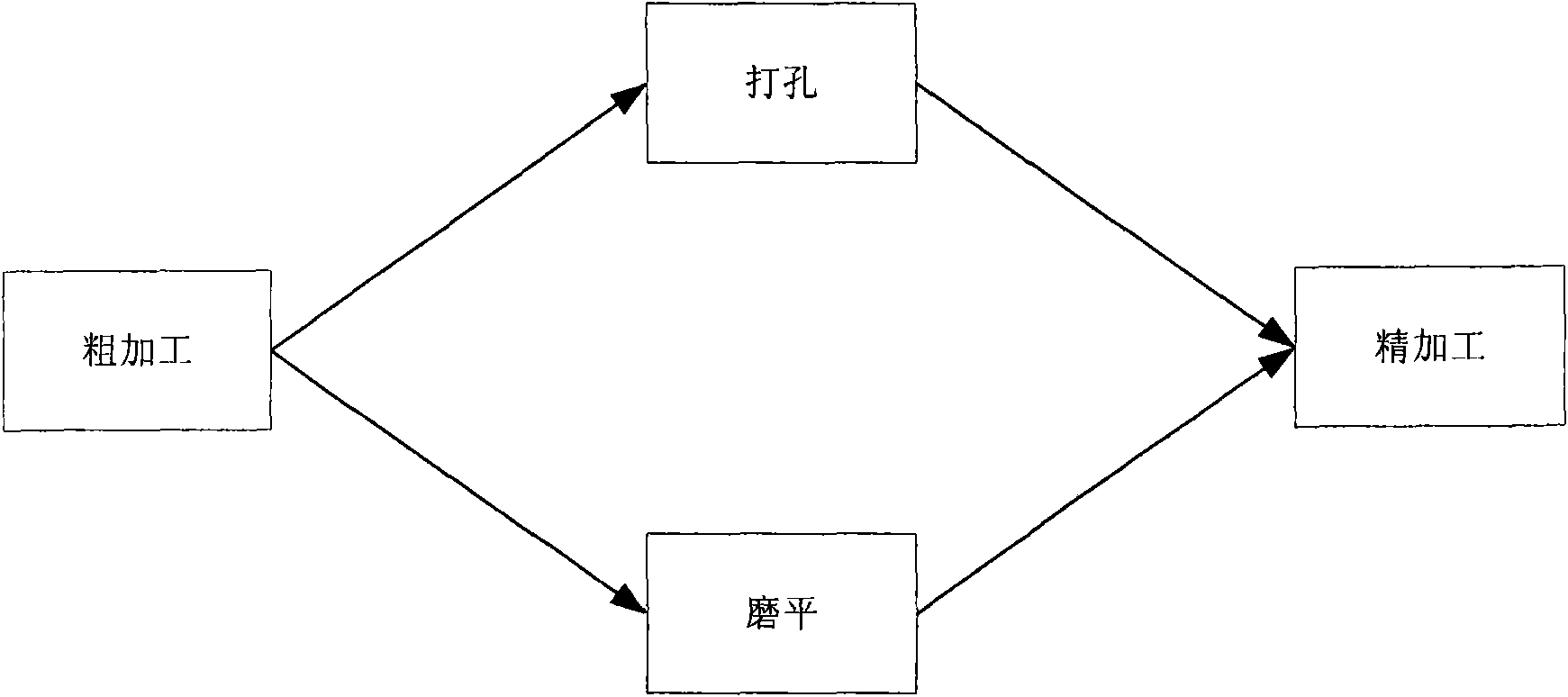 Method and system for realizing real-time scheduling of job shop