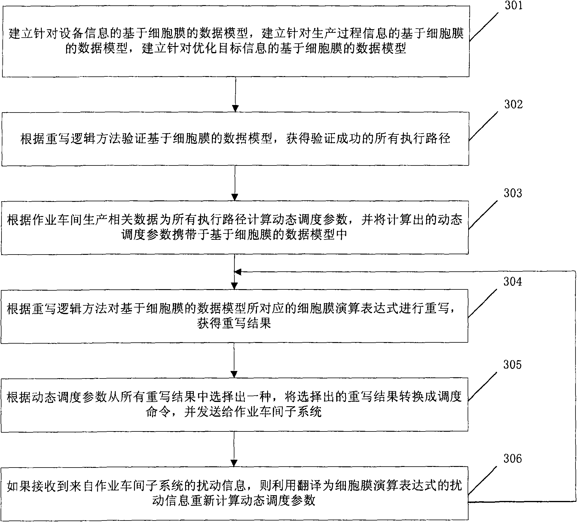 Method and system for realizing real-time scheduling of job shop