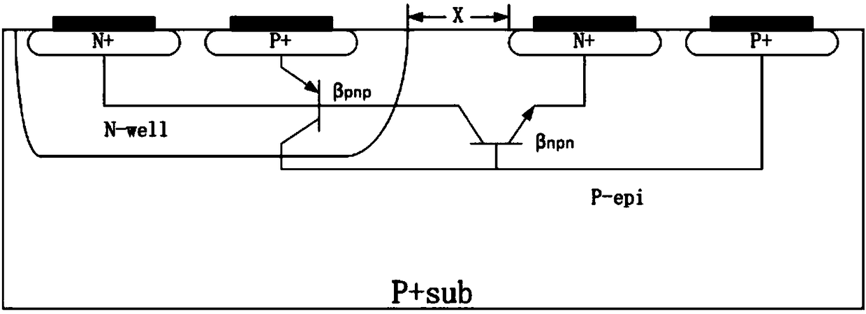 A CMOS Device Anti-Single Event Lockup Reinforcement Method