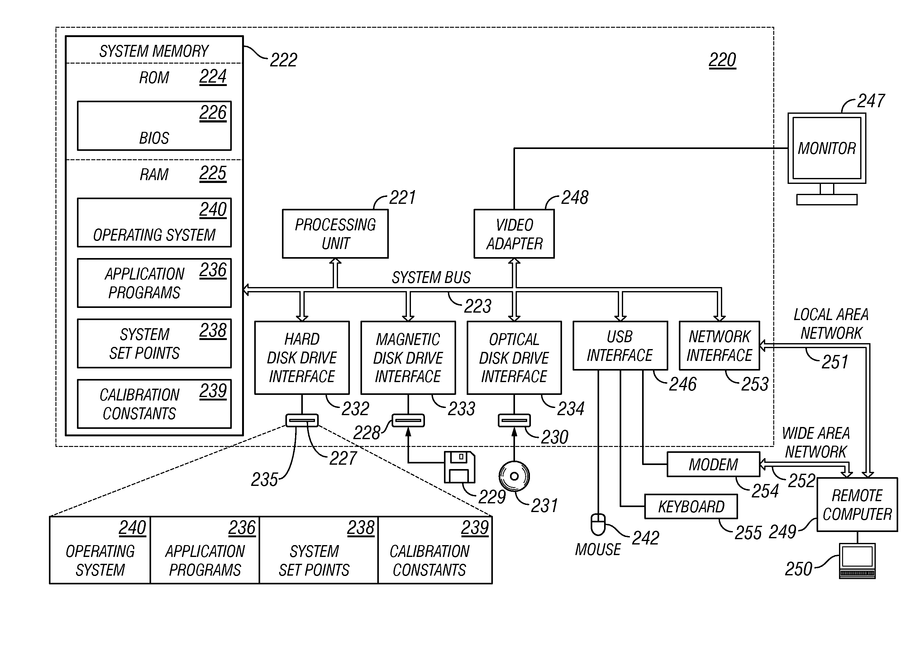 Control Systems and Method Using a Shared Component Actuator