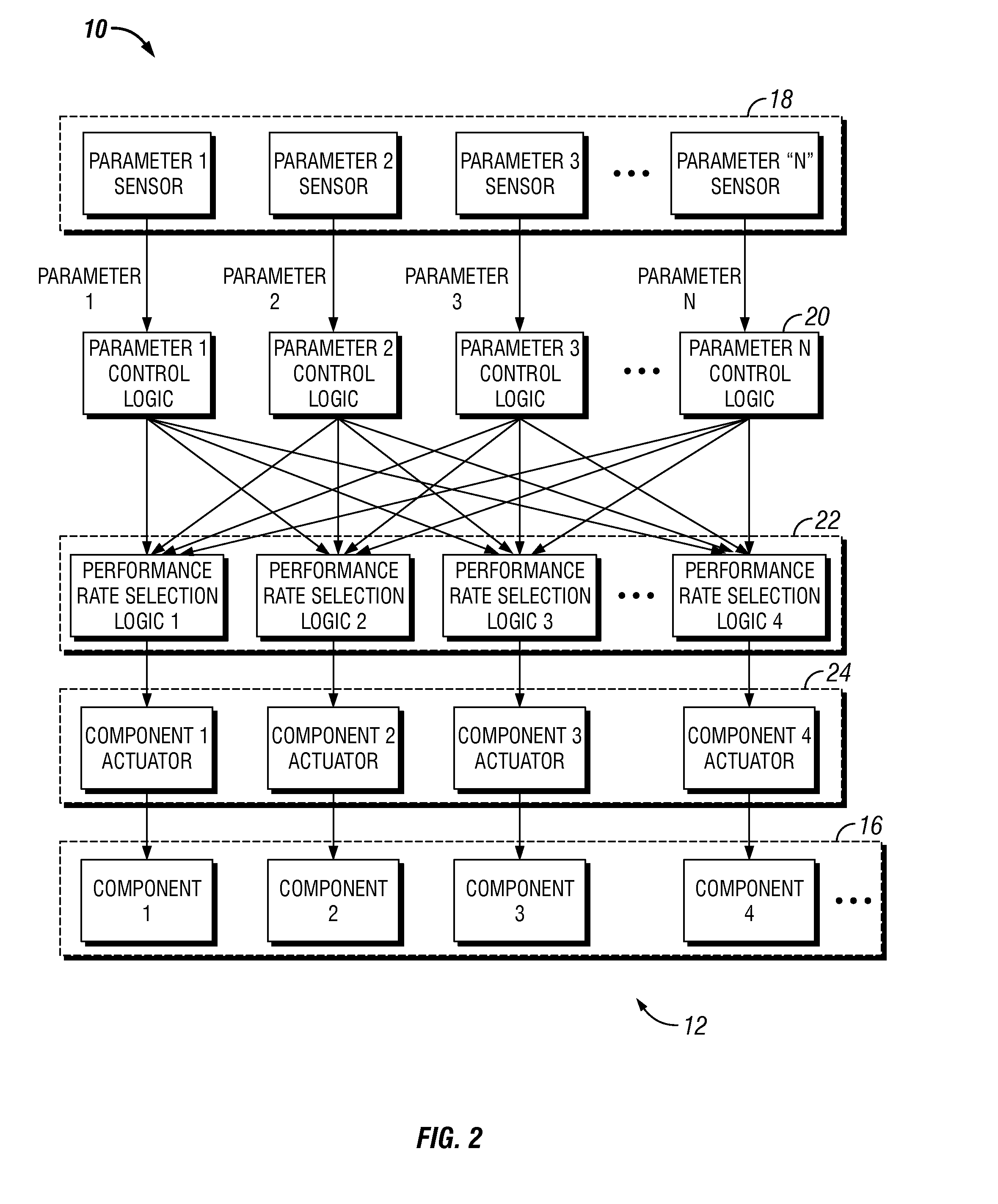 Control Systems and Method Using a Shared Component Actuator