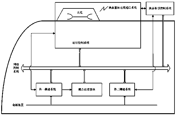 Speed measuring and positioning method and system of maglev train and maglev train