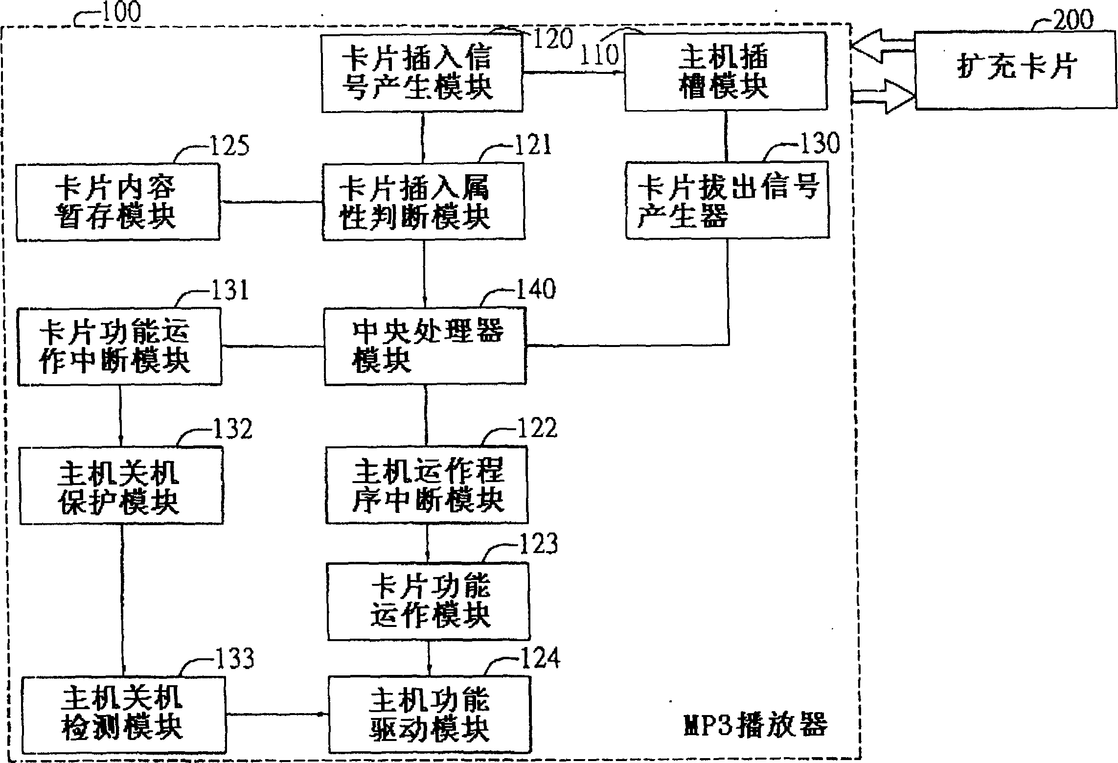 Method and device for plug and play of function extension card in electronic information device