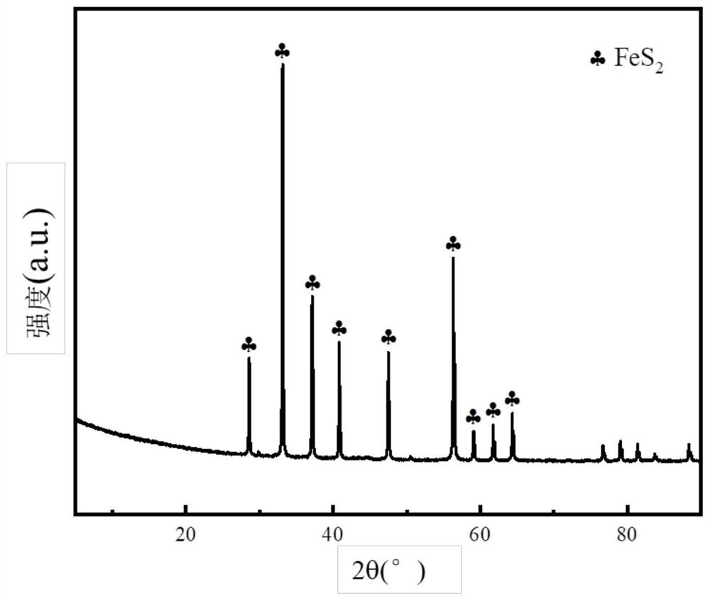 Method for extracting iron and cobalt from iron tailings of neodymium iron boron waste hydrochloric acid optimal solution method