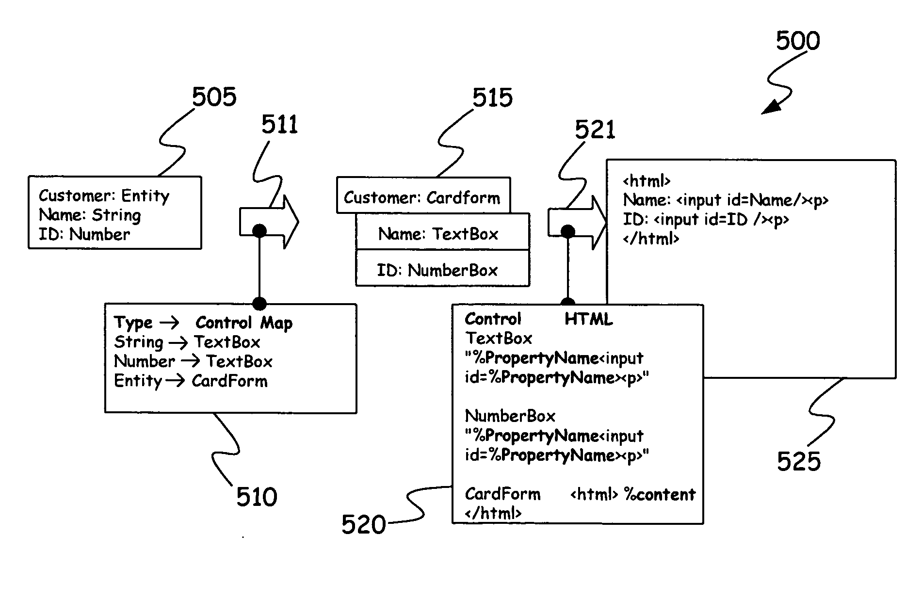 Method and apparatus for mapping a data model to a user interface model