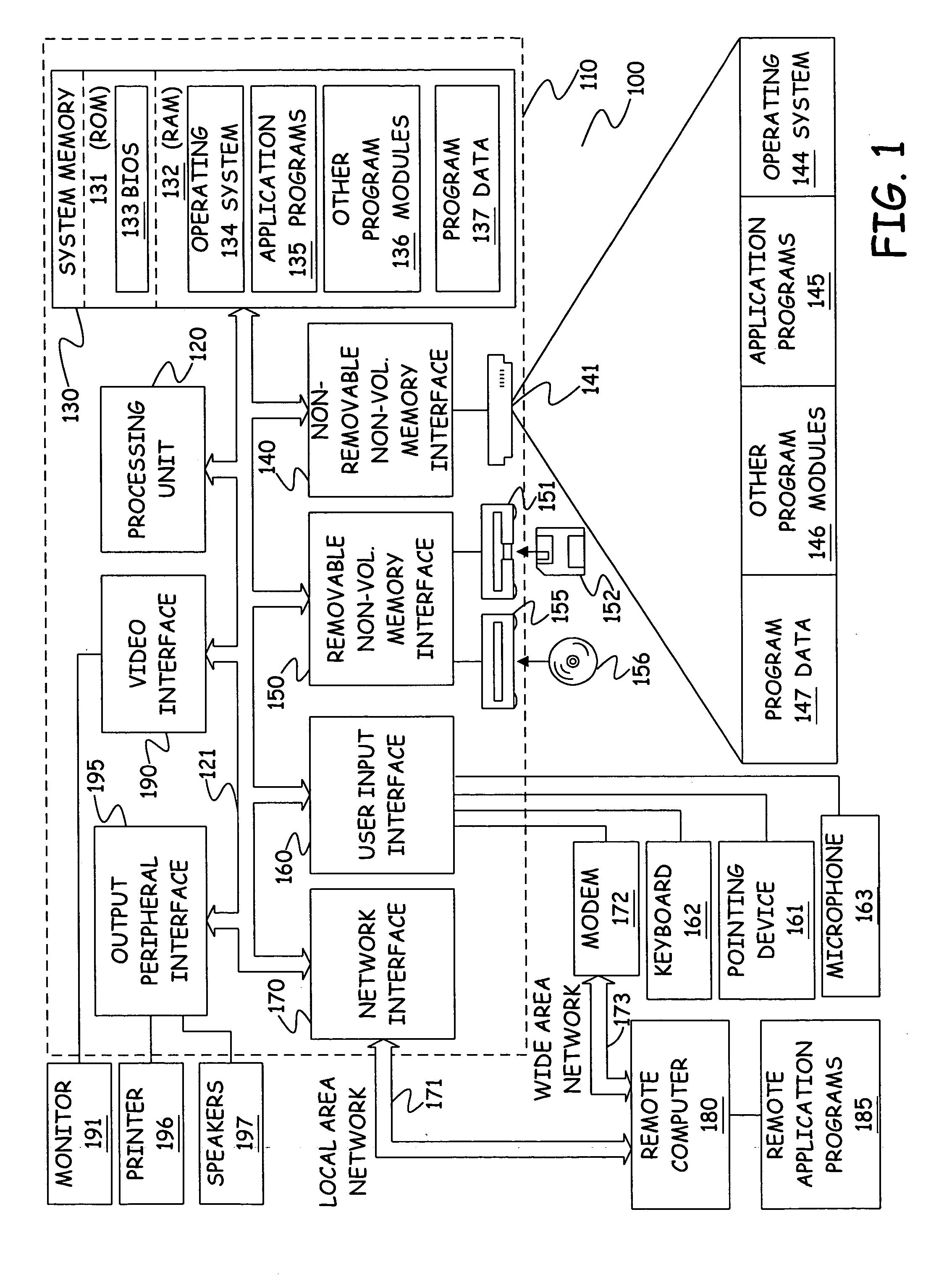 Method and apparatus for mapping a data model to a user interface model