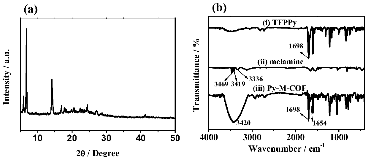 Py-M-COF, electrochemical sensor thereof, and application of electrochemical sensor