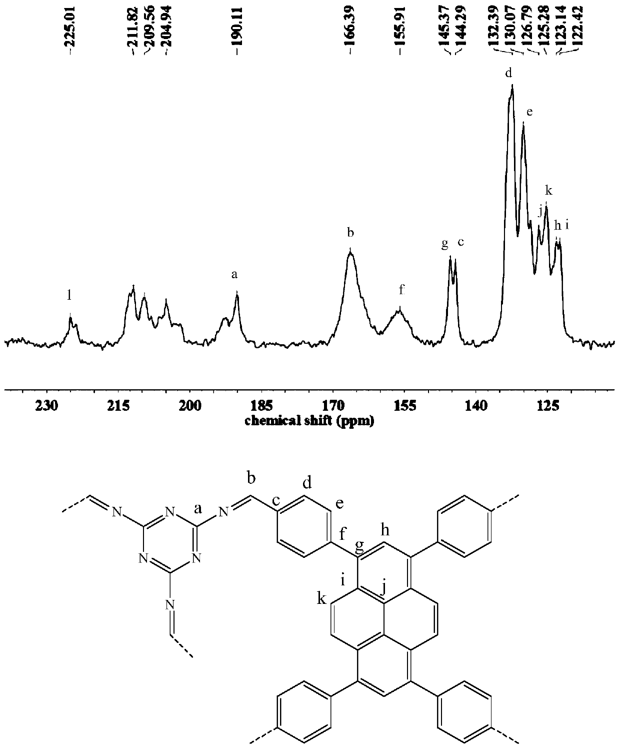 Py-M-COF, electrochemical sensor thereof, and application of electrochemical sensor