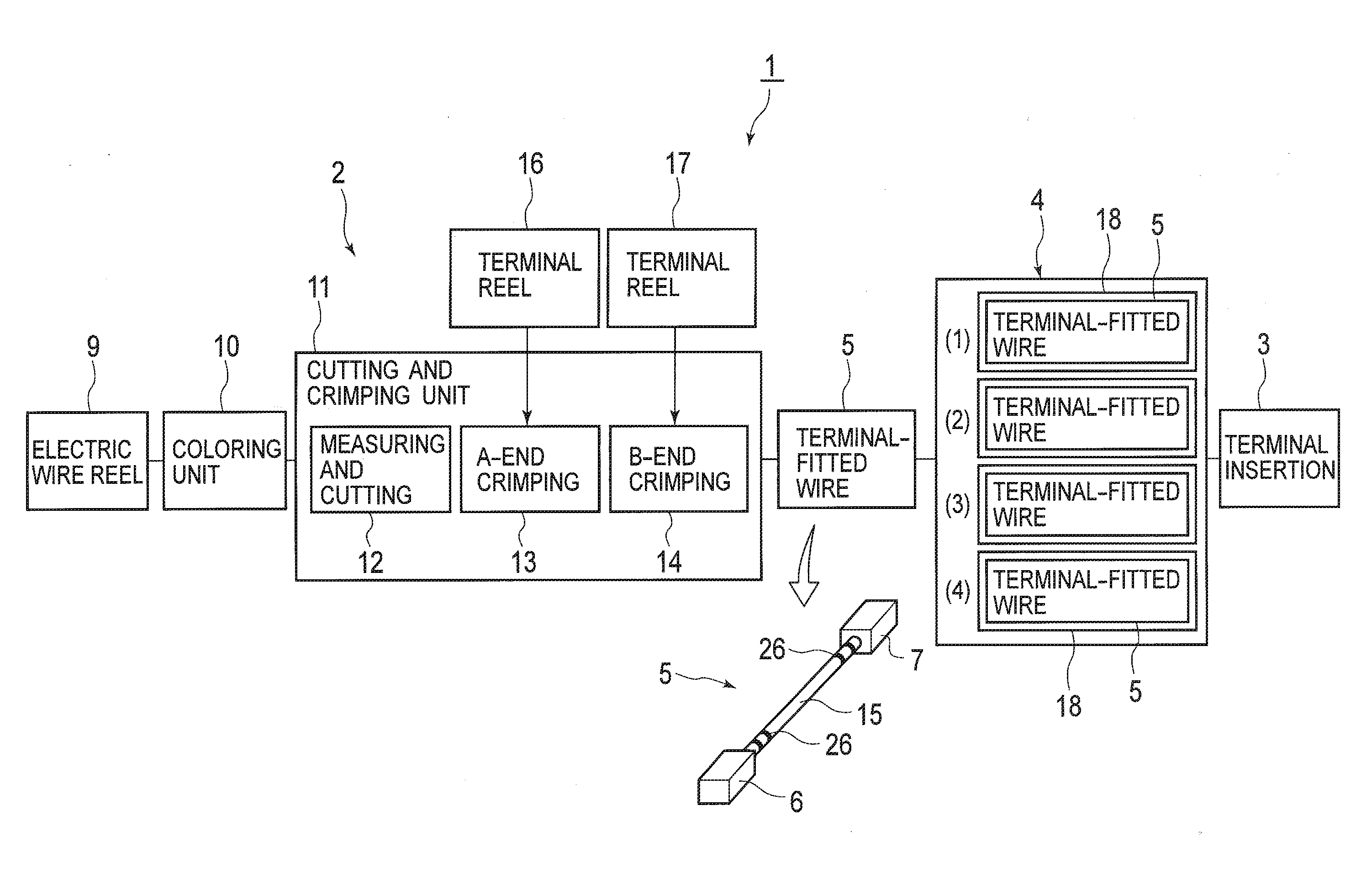 Wire harness production system and wire harness production method