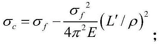 Safety margin calculation method of wing reinforced wallboard