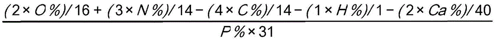 Flame retardant prepared from amide derivatives and process for making the same