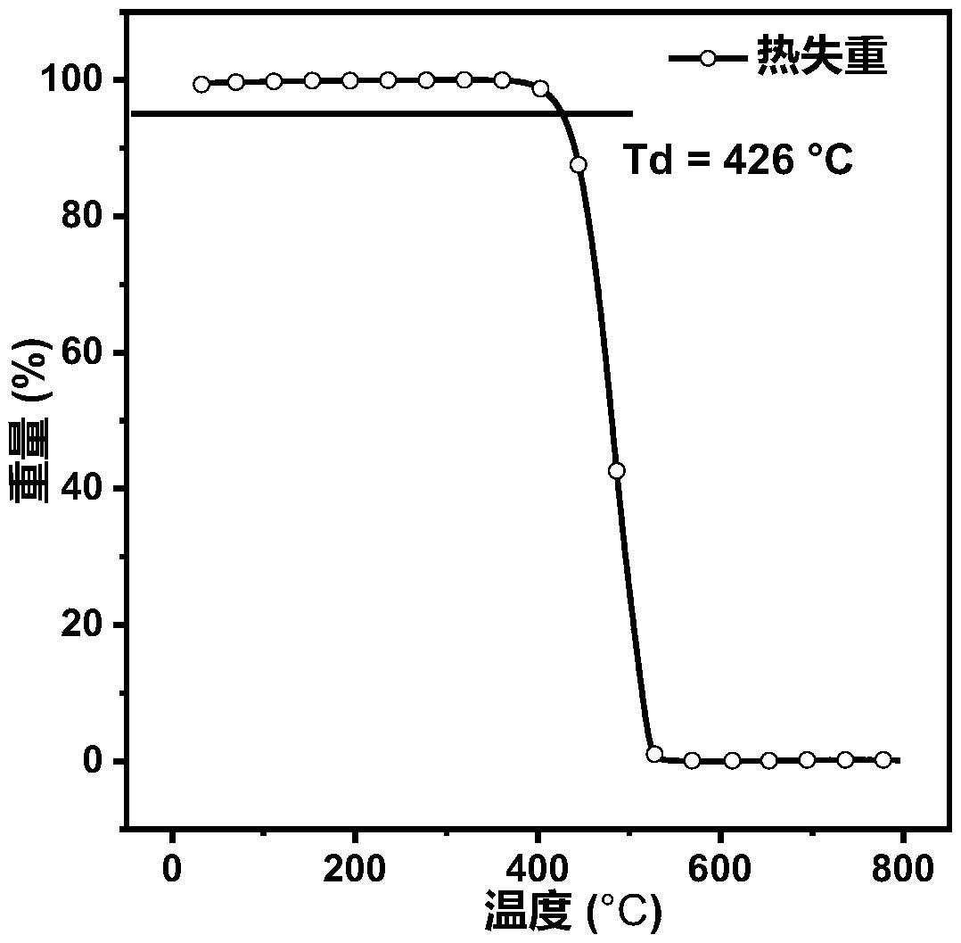 Organic blue light micromolecules based on anthracene-tetraphenylethylene and application of organic blue light micromulecules to preparation of non-doped organic electroluminescence device