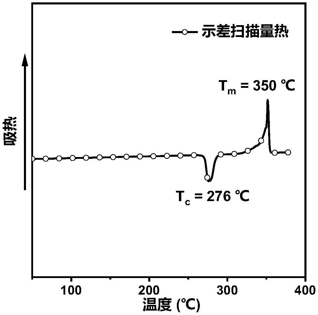 Organic blue light micromolecules based on anthracene-tetraphenylethylene and application of organic blue light micromulecules to preparation of non-doped organic electroluminescence device