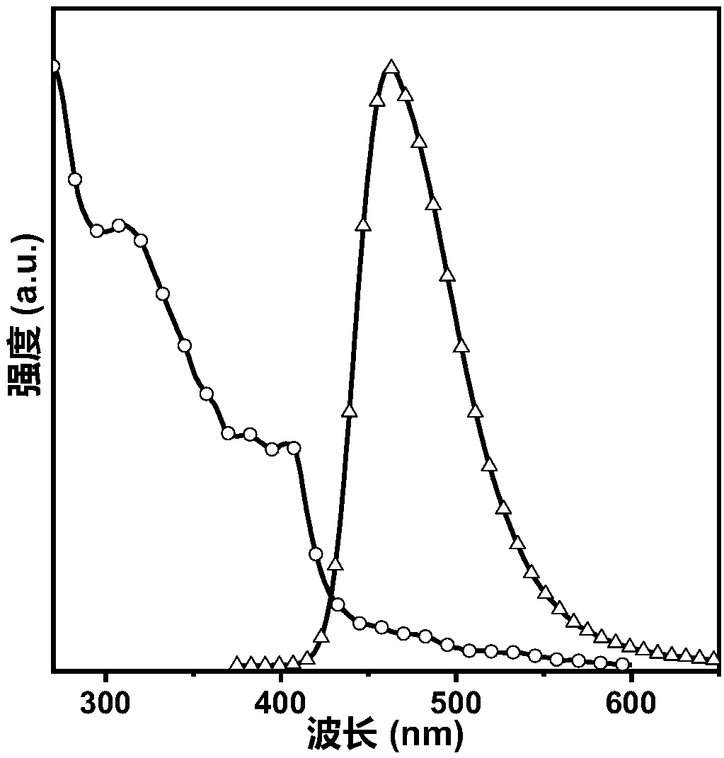 Organic blue light micromolecules based on anthracene-tetraphenylethylene and application of organic blue light micromulecules to preparation of non-doped organic electroluminescence device