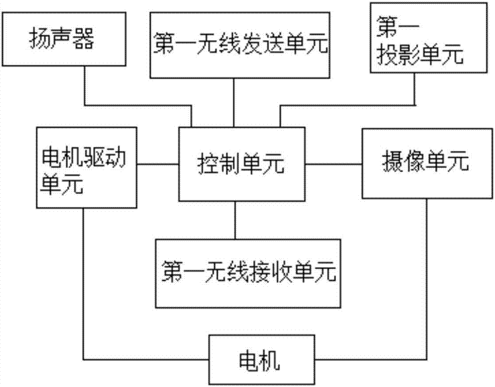 University multimedia equipment management and control system for multi-terminal application integration