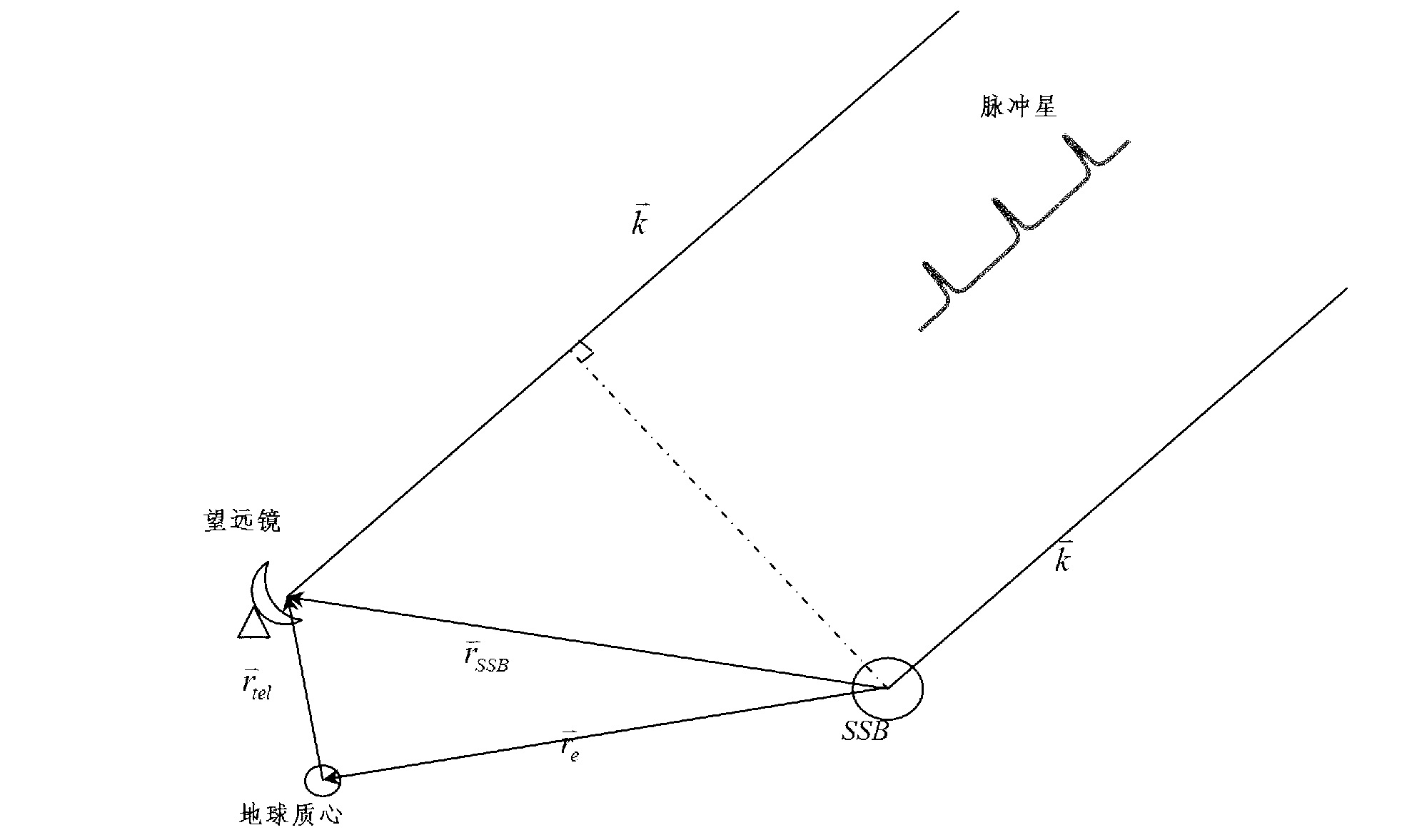 Pulsar navigation method with single detector