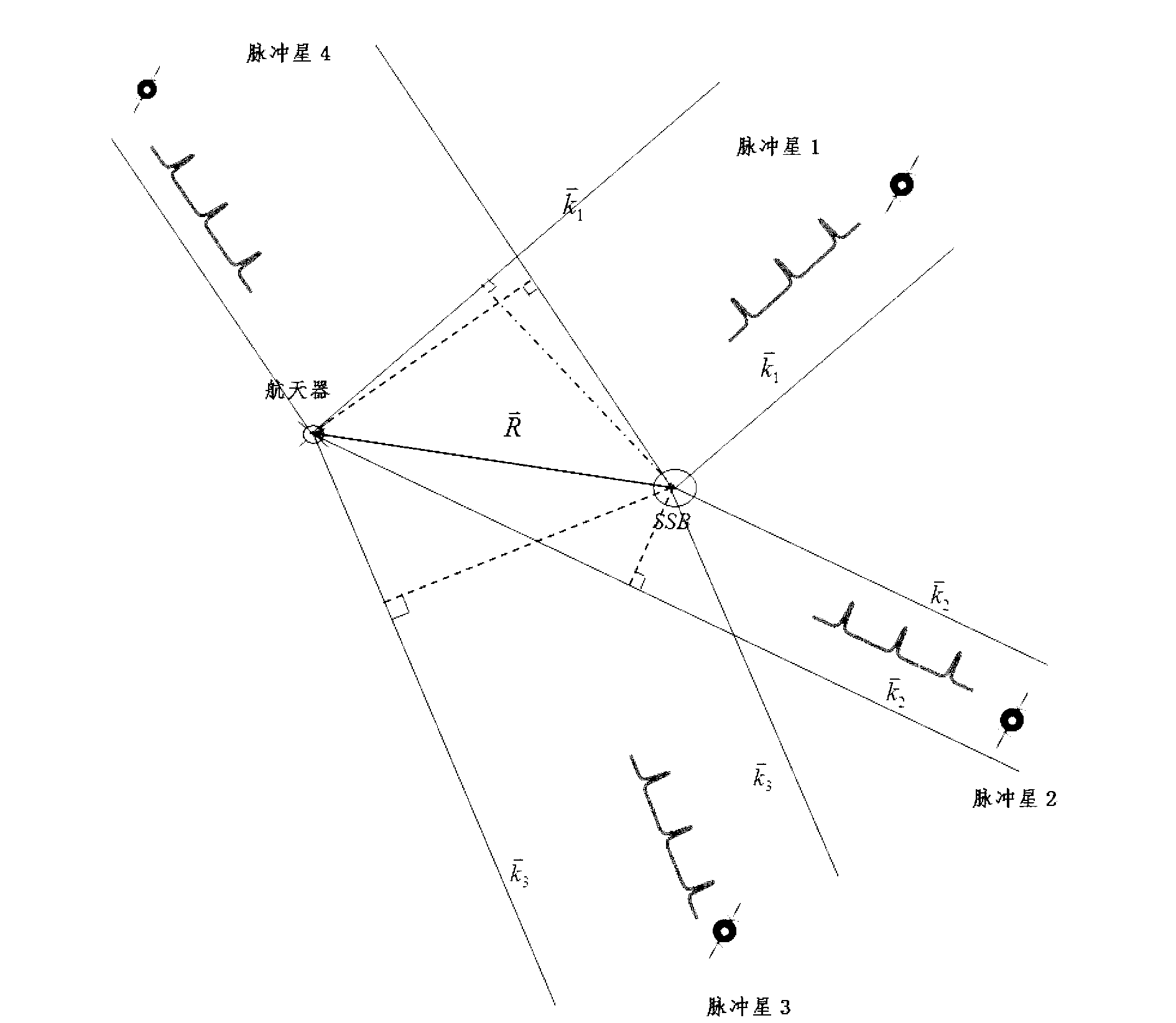 Pulsar navigation method with single detector