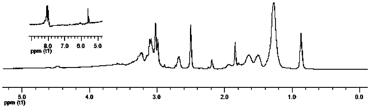 Biquaternary ammonium salt-containing diamine or diol monomer, preparation method of monomer, water-based non-toxic antibacterial polyurethane emulsion prepared by monomer, and preparation method of emulsion