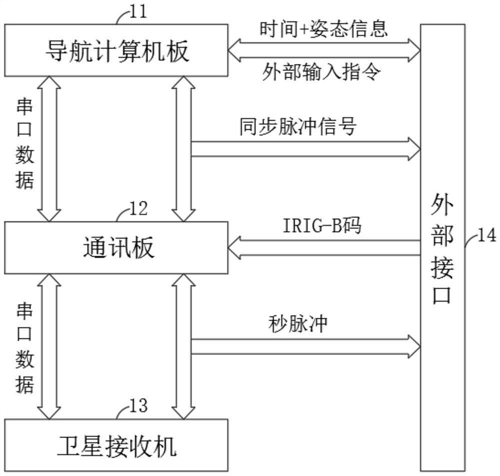 High-precision real-time attitude measurement device and method based on antenna turret