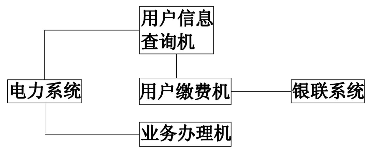 User information inquiring, paying and business transacting method and system of electric power system