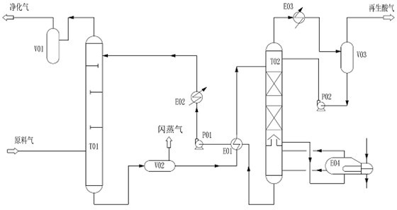 Absorbent for selectively removing H2S and organic sulfur