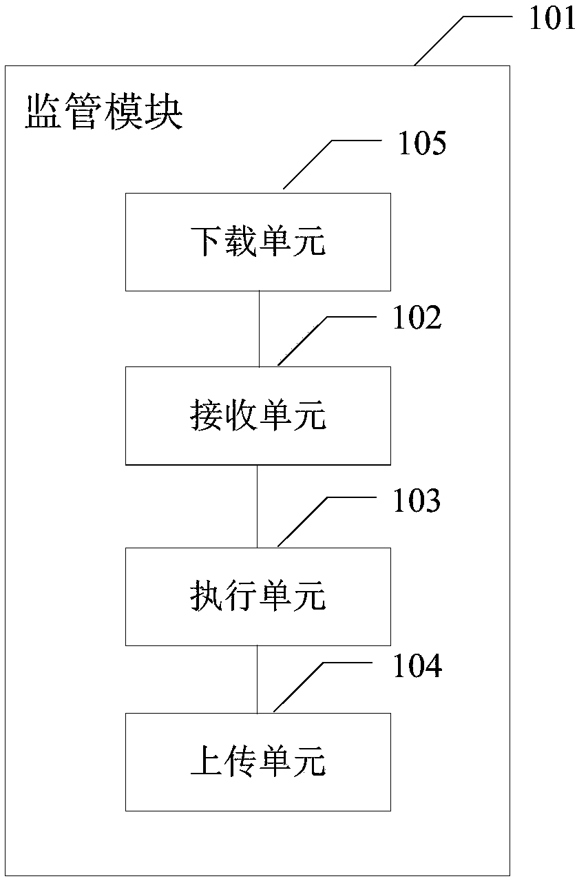 Servo supervising system of ship management system