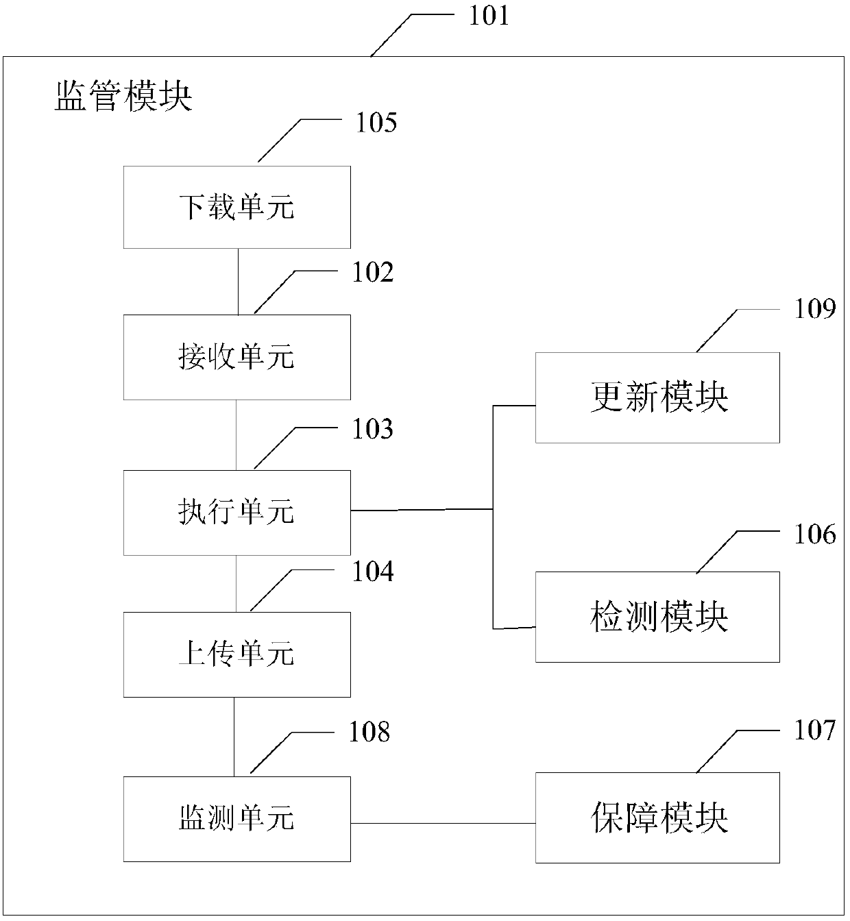 Servo supervising system of ship management system