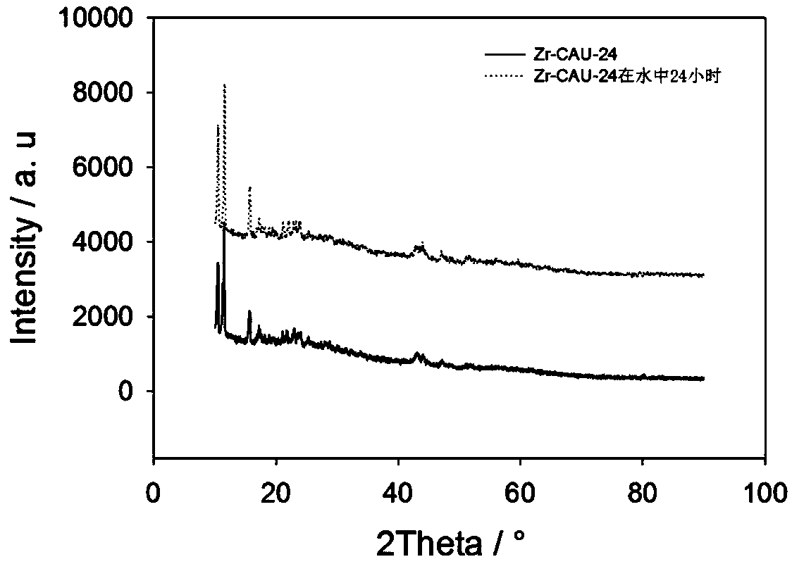 Mycotoxin colorimetric sensing method based on fluorescent metal-organic framework material