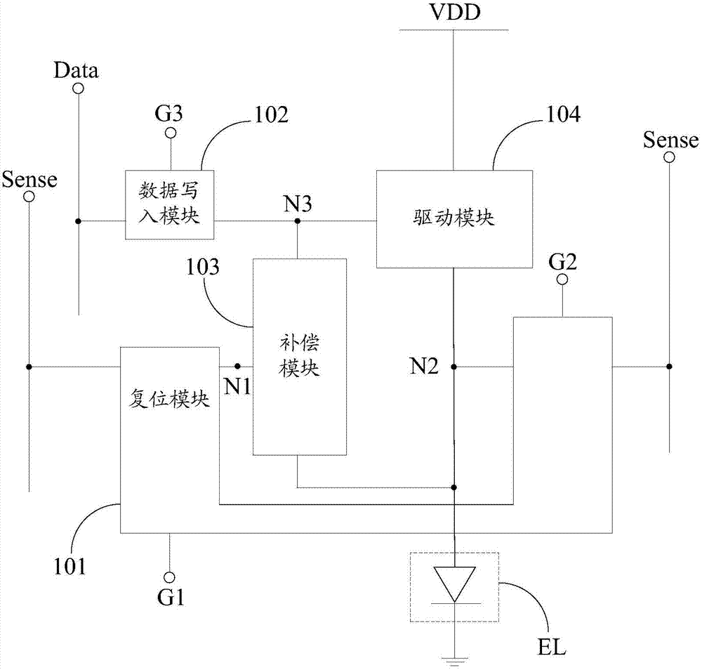 Pixel compensation circuit and driving method thereof, display panel and display device