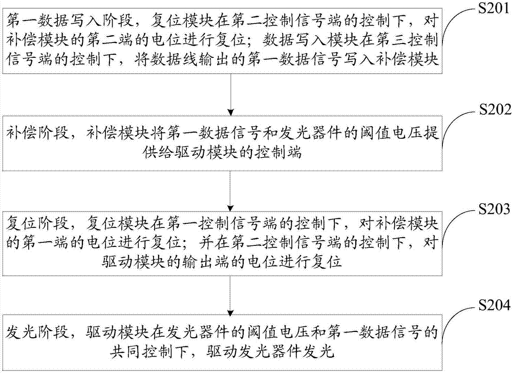 Pixel compensation circuit and driving method thereof, display panel and display device