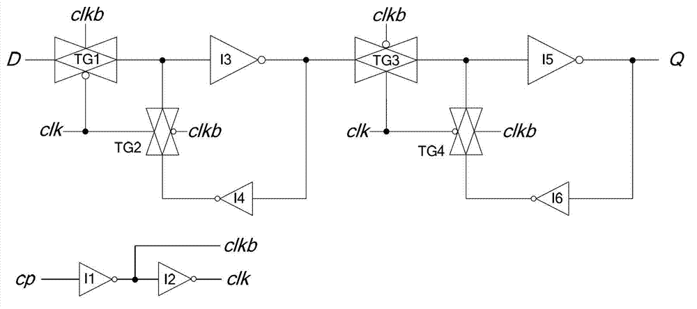 High-performance low leakage power consumption master-slave type D flip-flop