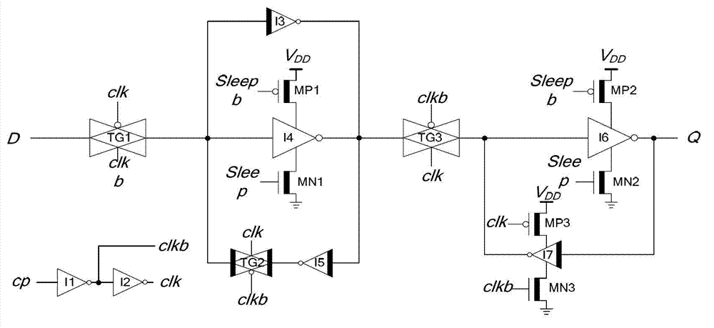 High-performance low leakage power consumption master-slave type D flip-flop